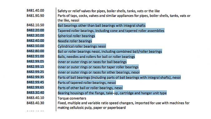 A listing of bearings and their HTS codes subject to the new 25% tariff on Chinese goods. 